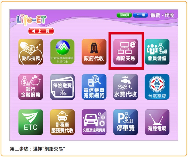 步驟(2)