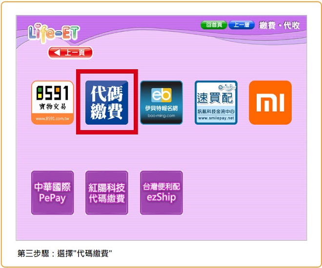 步驟(3)